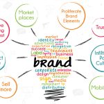 Creative Advertising Campaign Ideas That Boost Brand Awareness