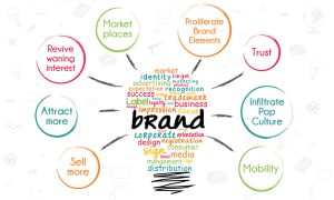 Read more about the article Creative Advertising Campaign Ideas That Boost Brand Awareness