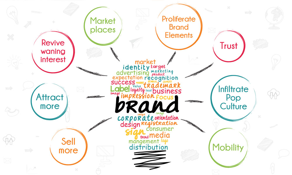 You are currently viewing Creative Advertising Campaign Ideas That Boost Brand Awareness