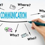Corporate Communication as a Competitive Advantage