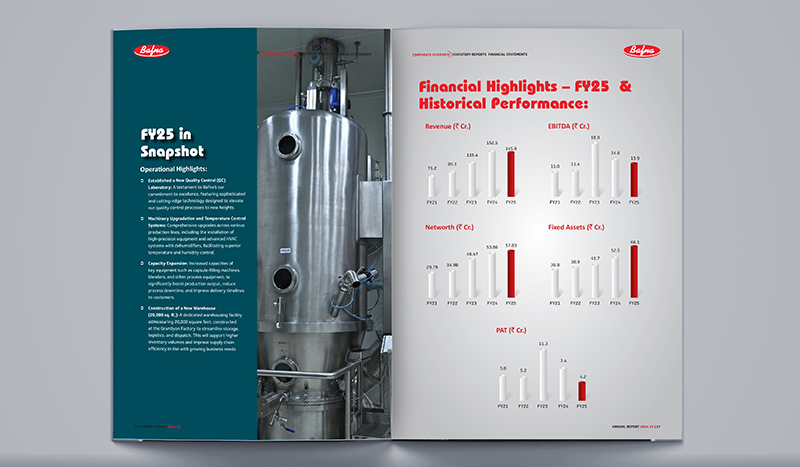 Bafna Pharmaceuticals